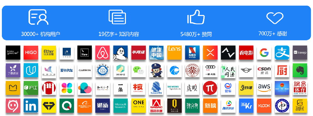 知乎開戶代理,知乎推廣官網(wǎng)
