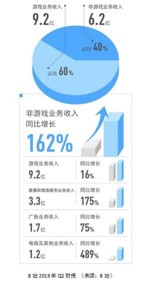 嗶哩嗶哩產(chǎn)品分析報告！