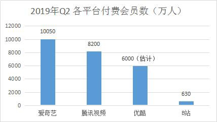 嗶哩嗶哩推廣開戶費用