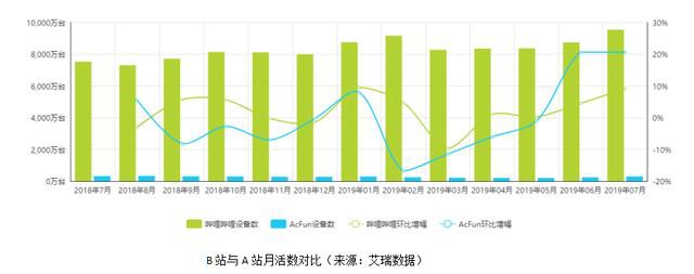 嗶哩嗶哩產品分析報告！