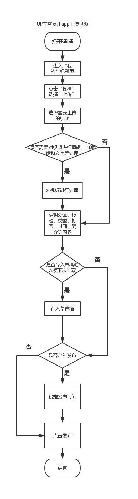 嗶哩嗶哩廣告效果好嗎