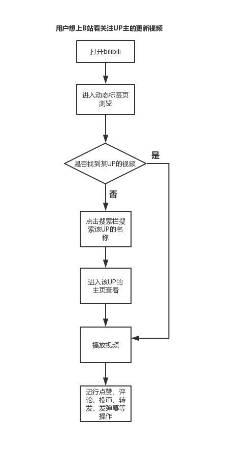 嗶哩嗶哩廣告開戶