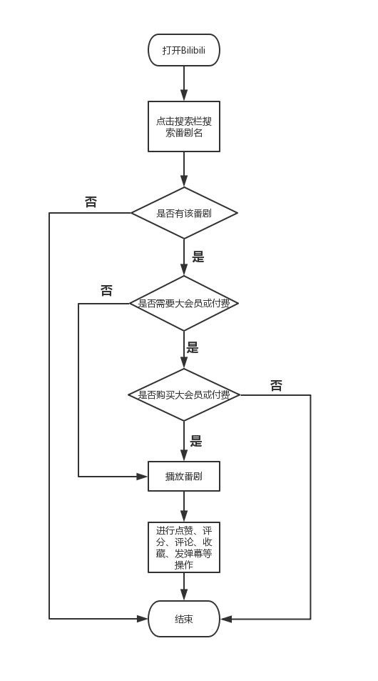 嗶哩嗶哩產(chǎn)品分析報告！