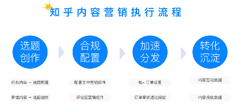 知乎開戶代理商,知乎信息流推廣