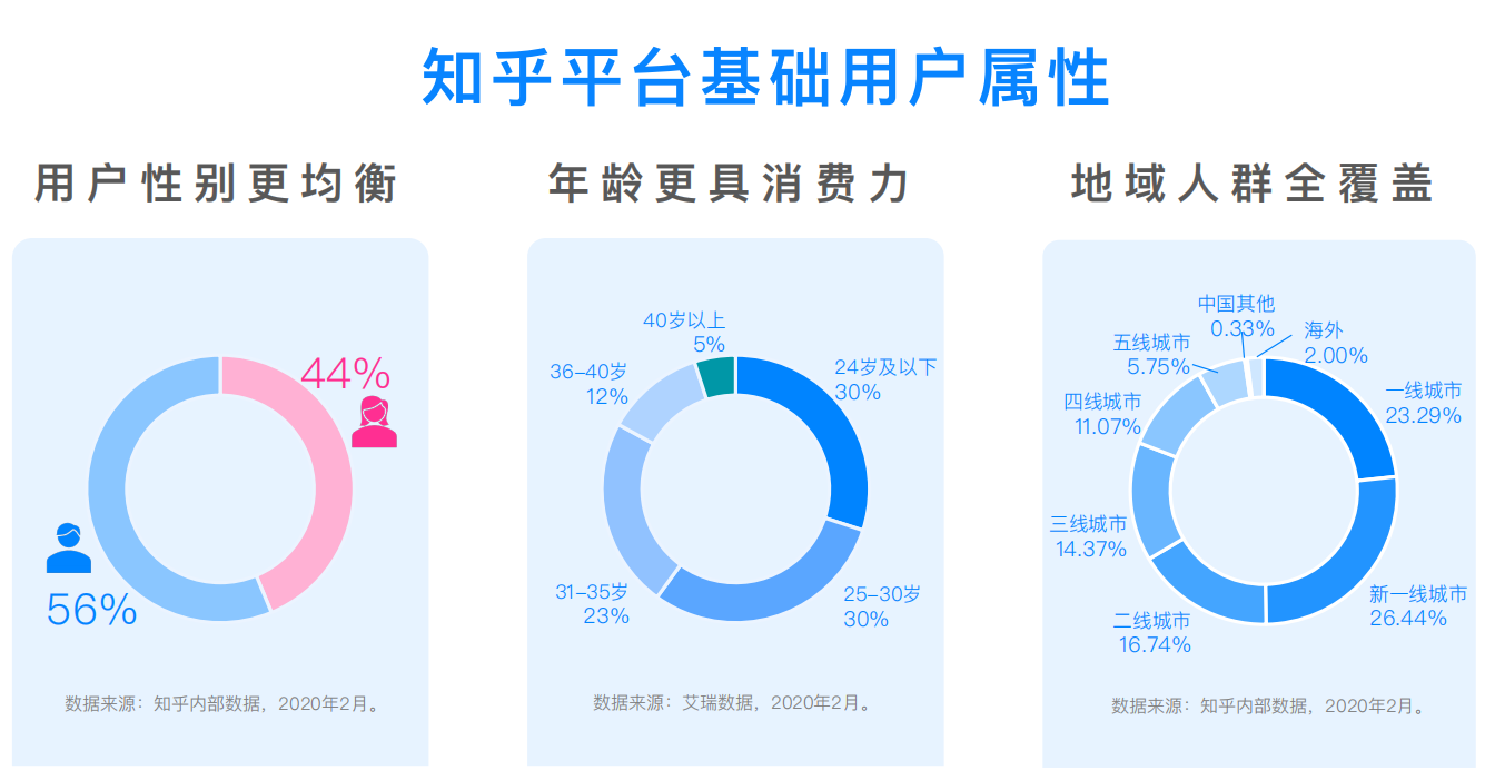 知乎廣告投放,北京知乎信息流廣告代理商 知乎廣告投放,北京知乎信息流廣告代理商