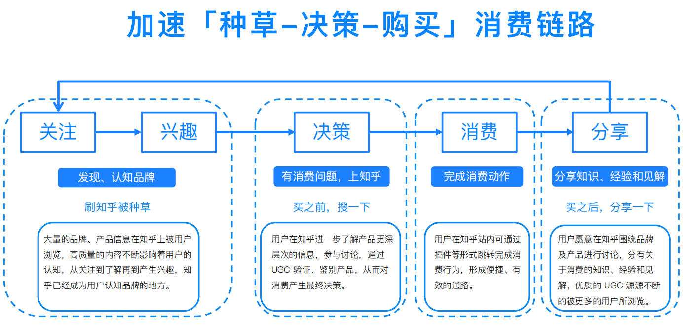知乎怎么投放廣告,知乎廣東的代理商是哪家 知乎怎么投放廣告,知乎廣東的代理商是哪家