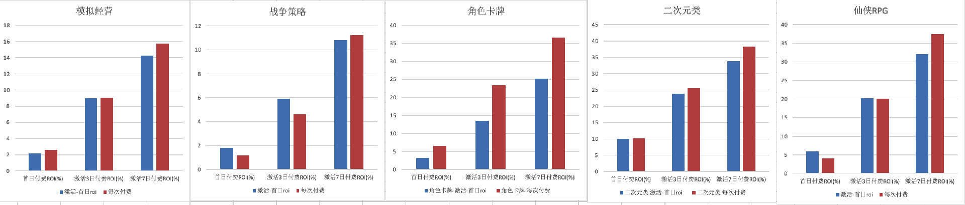 騰訊廣告投放的營銷策略