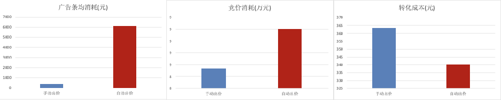 騰訊廣告案例
