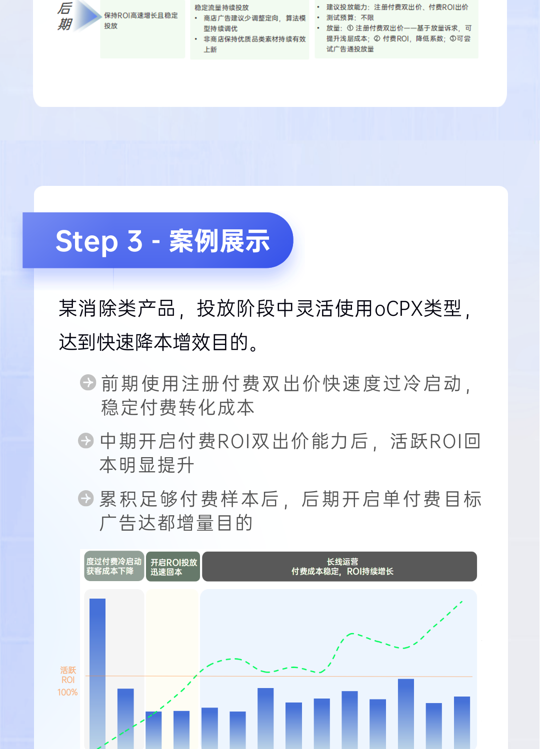 廣告搭建上整體以"兩條腿走路"的方式進行投放，投放分為內購計劃與變現計劃