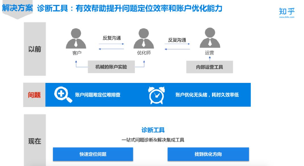 知乎開戶,知乎信息流廣告