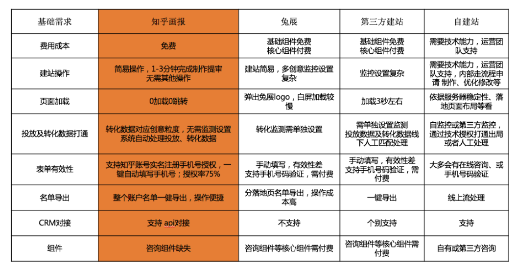 知乎開戶,知乎廣告代理商