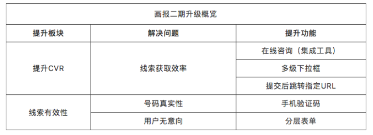知乎的廣告效果怎么樣的？