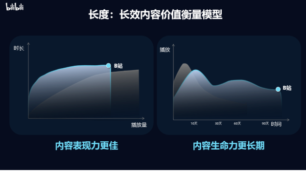 imag實(shí)際上，深度、長(zhǎng)效的記憶正是構(gòu)筑品牌力重要的基礎(chǔ)。e.png