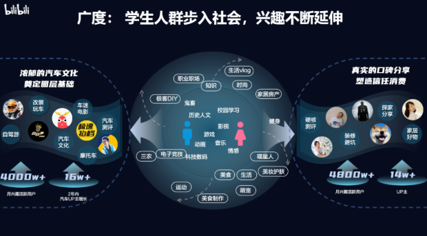 im2022年，00后邁入社會(huì)、95后職場(chǎng)拼搏、90后三十而立，他們拓寬了興趣的廣度。 age.png