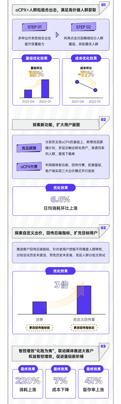 陌陌—社交行業(yè)標桿案例