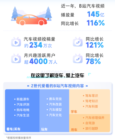 一起走進(jìn)不一樣的汽車(chē)世界吧！