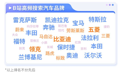 大家通過(guò)搜索了解品牌與新車(chē)資訊汽車(chē)品牌搜索次數(shù)超12億次
