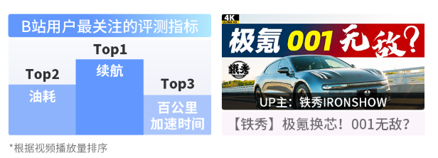 新能源汽車(chē)受到廣泛關(guān)注，搜索次數(shù)同比增長(zhǎng)199%