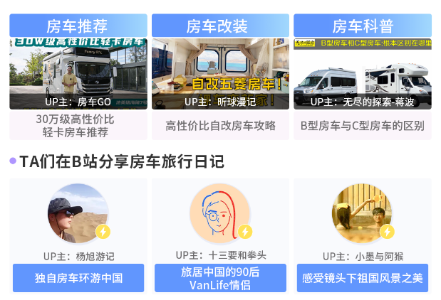 “房車(chē)熱"興起,愛(ài)上與車(chē)為伴的"游牧生活”
