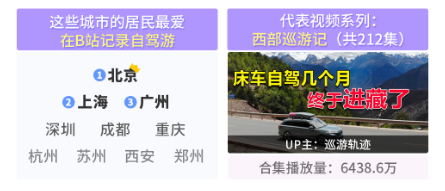 愛(ài)自駕游,也愛(ài)記錄旅途故事