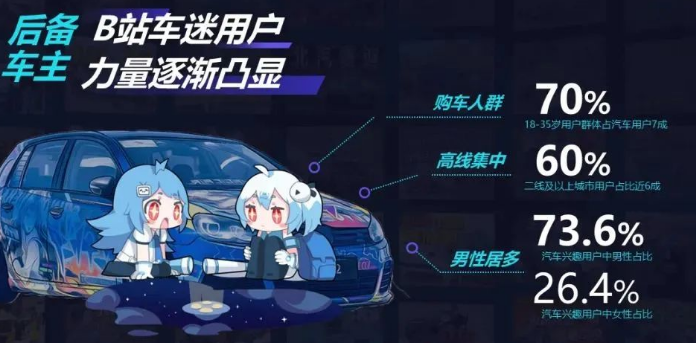 這里匯聚愛好和專業(yè)的16w+汽車UP主