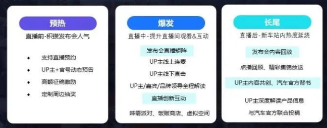 【營銷鏈路】新車上市發(fā)布會:讓年輕用戶第一時間獲取新車核心賣點