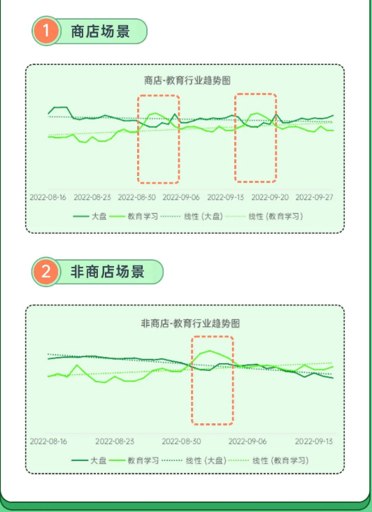 開學(xué)不焦慮！2022 OPPO營(yíng)銷開學(xué)季高階運(yùn)營(yíng)指南