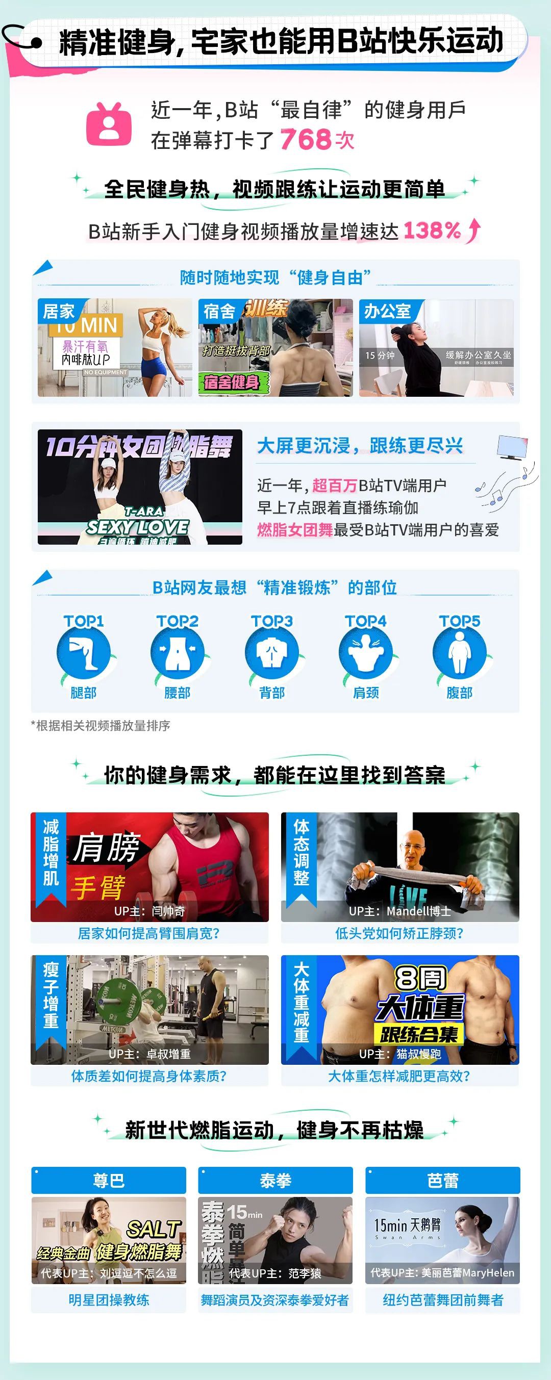 從這份報告開始,跟著UP主一起動起來吧! 從這份報告開始,跟著UP主一起動起來吧!