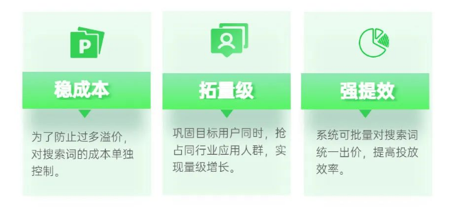 oCPD功能再度升級，可針對搜索詞設置出價,提高在精準詞下廣告獲得曝光的機會,搶占行業賽道人群。