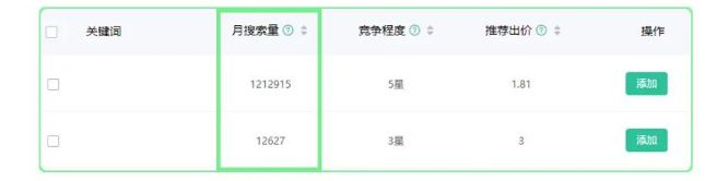 詞數越多加總的月搜索量越大,系統控制成本的穩定性越高。