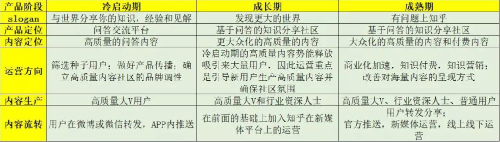 兼職APP知乎推廣開戶是一個高質量的分享社區
