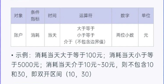 輔助OPPO廣告運營師管理賬戶的運營工具。