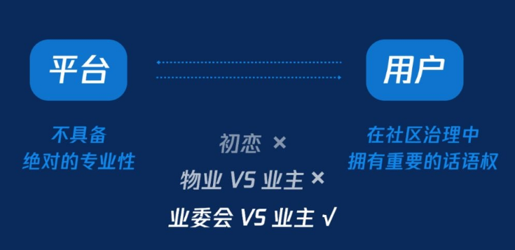平臺與用戶間的關(guān)系 平臺與用戶間的關(guān)系