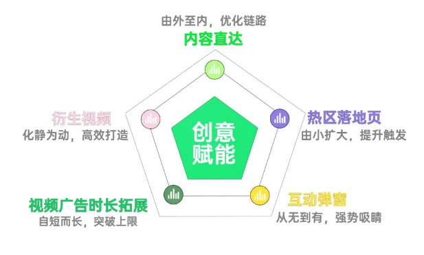 暑期營(yíng)銷 | 5款超實(shí)用創(chuàng)意工具，讓OPPO廣告投放效率加速UP