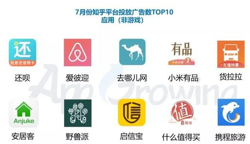 知乎應用類App廣告知乎投放數要遠多于游戲類 知乎應用類App廣告知乎投放數要遠多于游戲類