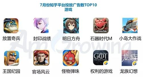 知乎平臺7月份的累計投放廣告數 Top10 知乎平臺7月份的累計投放廣告數 Top10