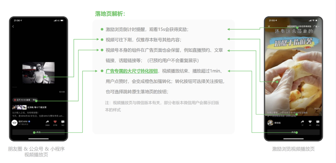 視頻號(hào)落地頁詳解：