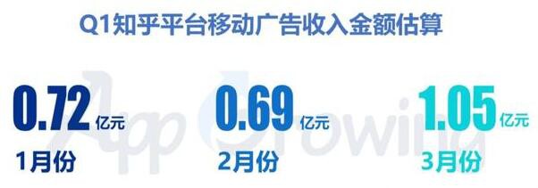  具體哪些行業更適合投放知乎信息流廣告？有哪些熱門廣告主？