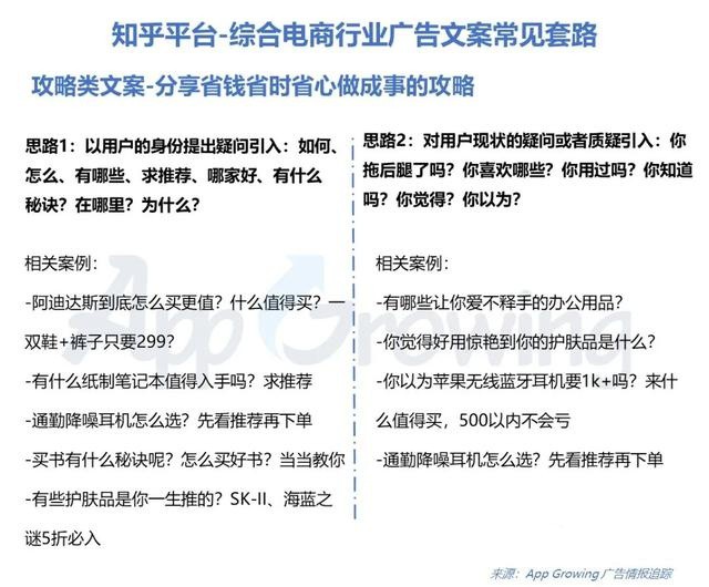 知乎推廣-綜合電商行業廣告文案常見套路