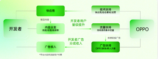 閃電行動戰略地圖
