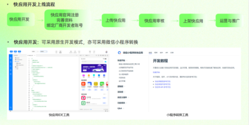 提供快應用開發上線快捷通道，給予指導支持，并提供多種開發模式。