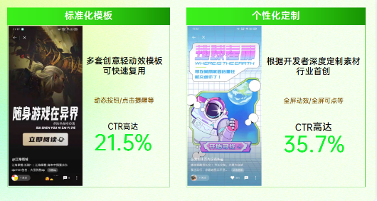 在素材制作方向，多套創意輕動效模板可快速復用。