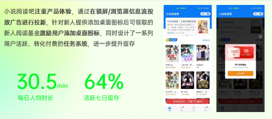 小說閱讀吧通過在終端場景鎖屏/瀏覽器信息流等投放廣告進行拉新。