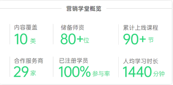 行業從業者共同成長，助力廣告主商業價值的最大化。