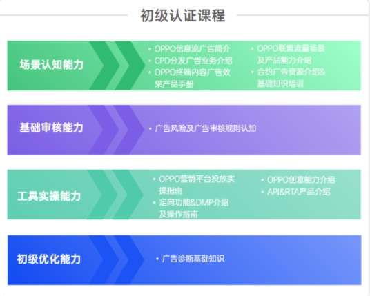提升其團隊服務能力與業務水平,更好地為廣告主帶來增長。 提升其團隊服務能力與業務水平,更好地為廣告主帶來增長。