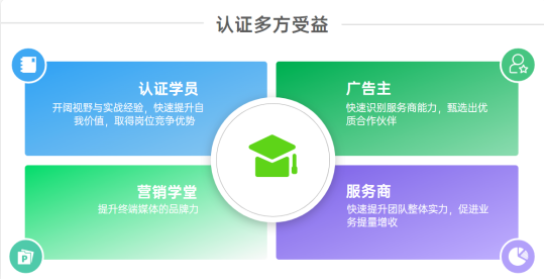 image.png在投放合作層面有了強有力的抓手,憑借認證資質便可快速識別并甄選優質的合作服務商。 image.png在投放合作層面有了強有力的抓手,憑借認證資質便可快速識別并甄選優質的合作服務商。