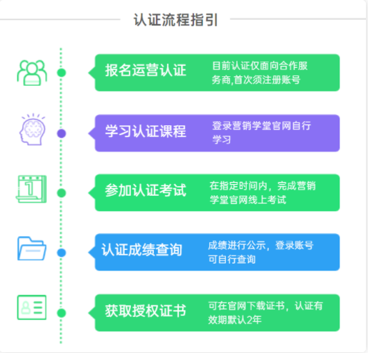 與合作伙伴及行業攜手共進,為廣告主提供更高效、更專業、更優質的服務。 與合作伙伴及行業攜手共進,為廣告主提供更高效、更專業、更優質的服務。