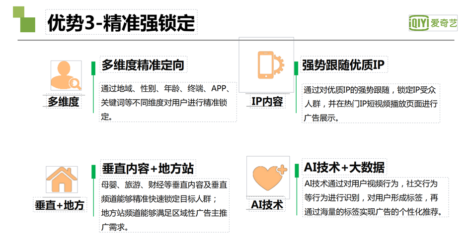 愛奇藝廣告優勢3-精準強鎖定：通過地域、性別、年齡、終端、APP、 關鍵詞等不同維度對用戶進行精準鎖定。