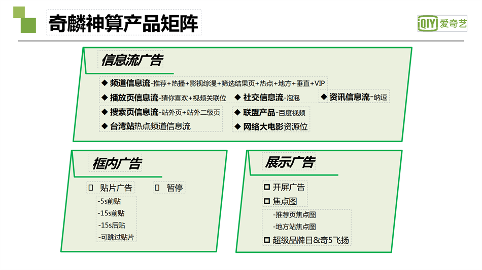 愛奇藝廣告：奇麟神算產品矩陣