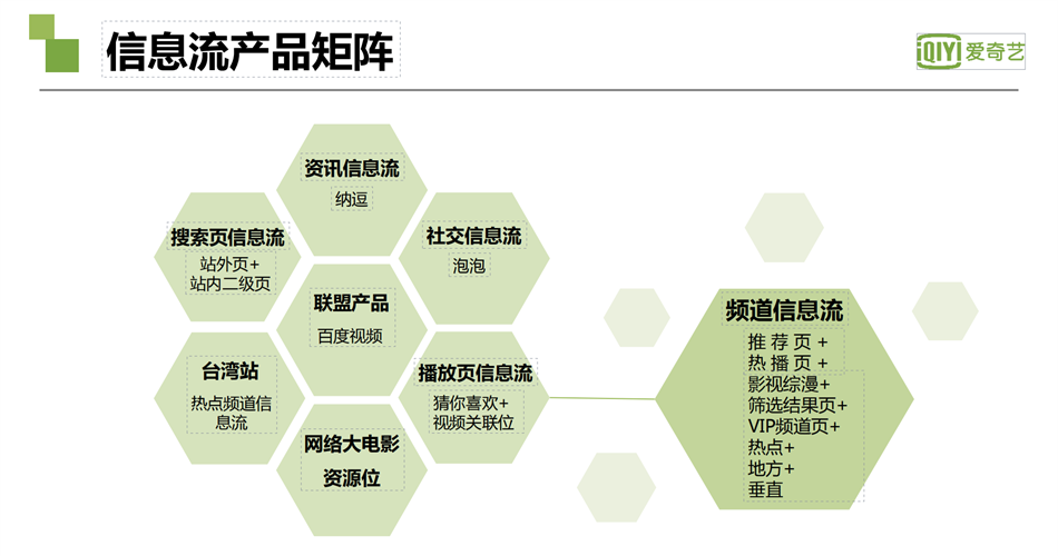 愛奇藝信息流廣告產品矩陣